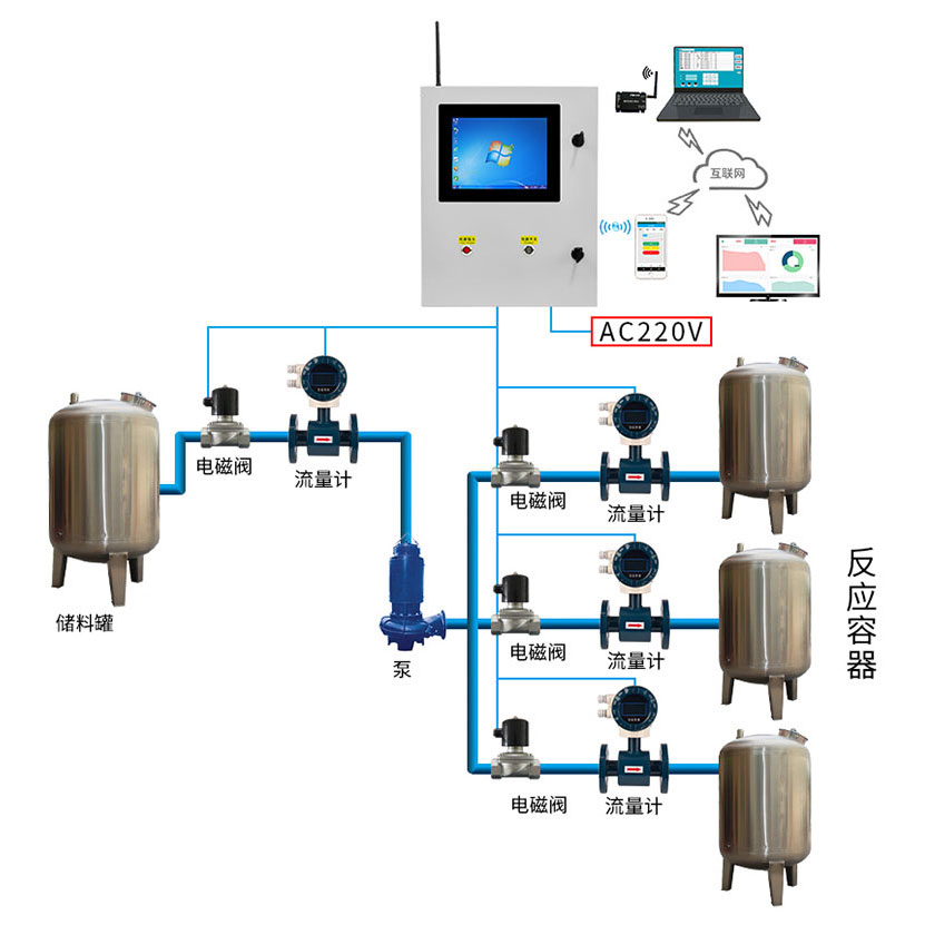 GER intelligent quantitative control system